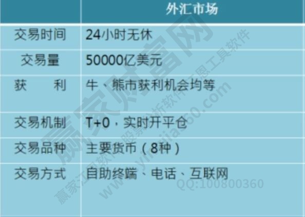 外匯市場(chǎng)