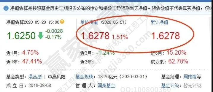 基金凈值什么意思