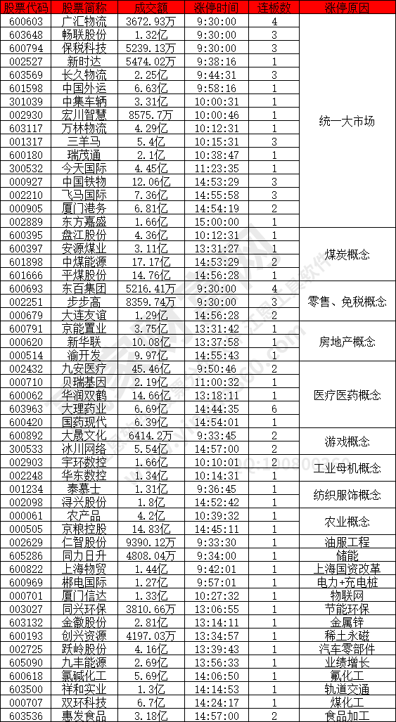統一大市場概念