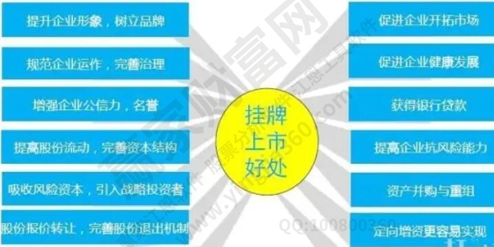 公司上市的優勢