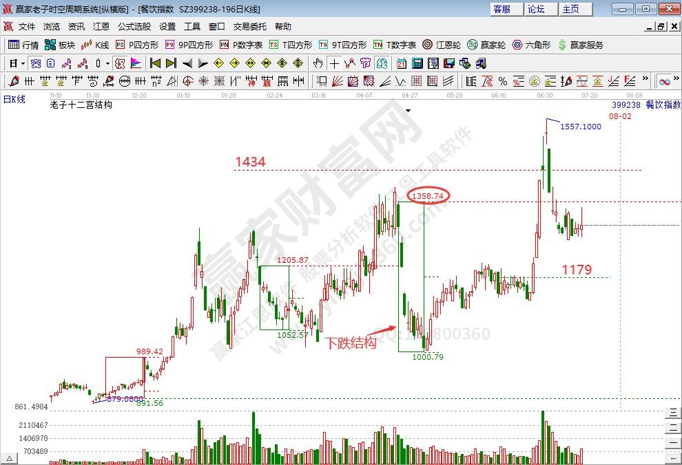 指數(shù)時空分析