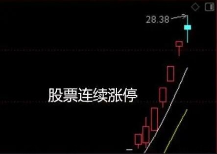 股票連續漲停