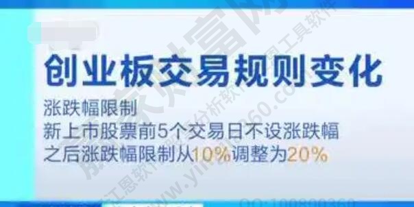 創業板漲停規則