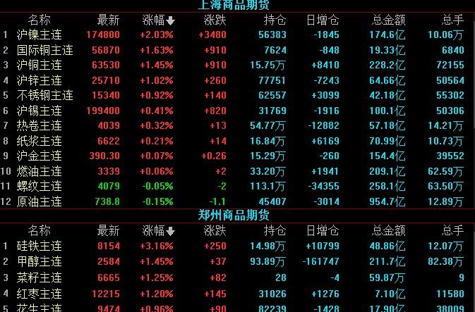 期貨風險有多大，期貨風險進行控制的方法