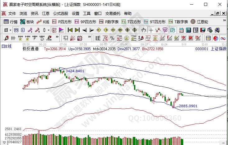 股票市場的作用