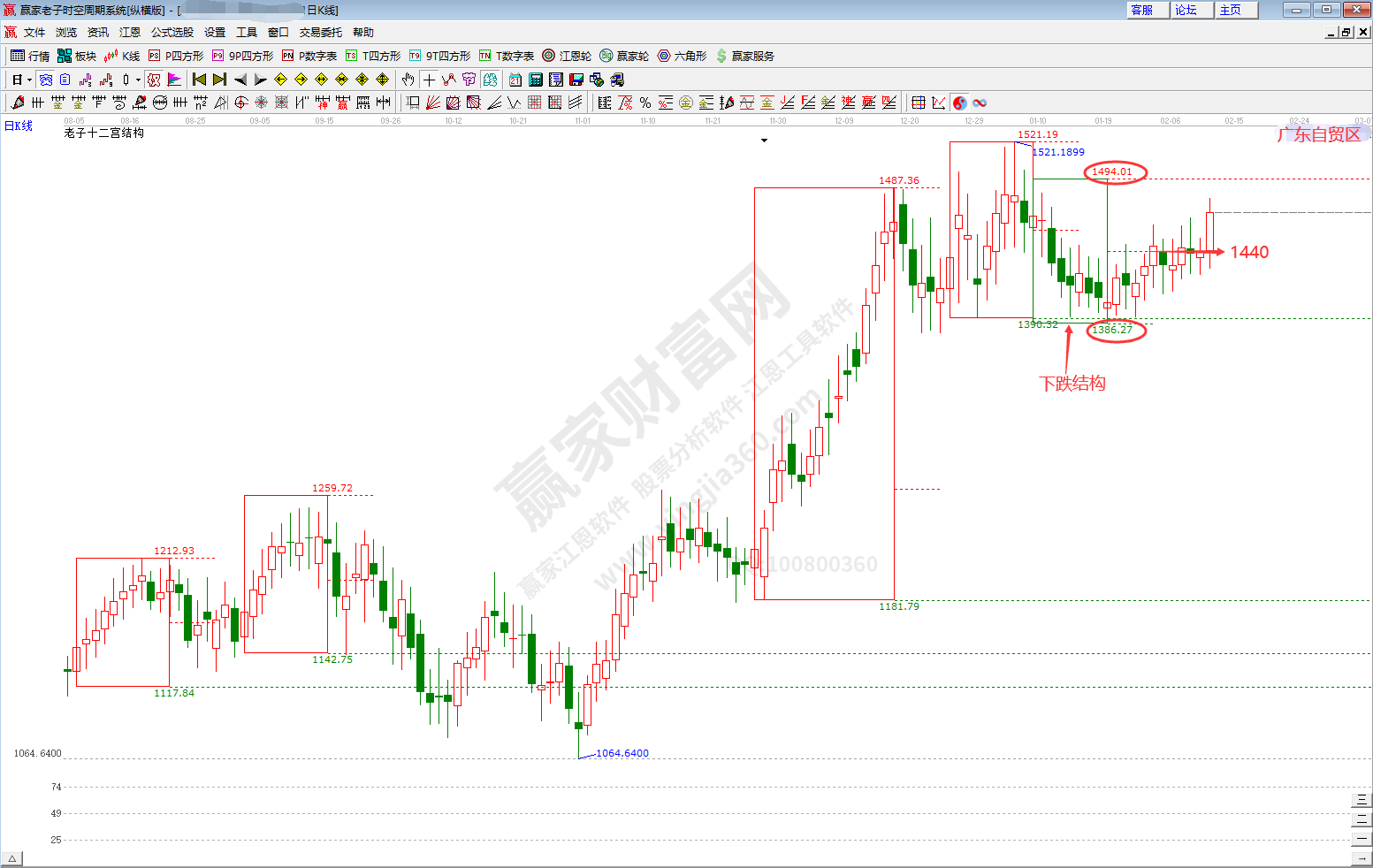 廣東自貿區板塊時空分析