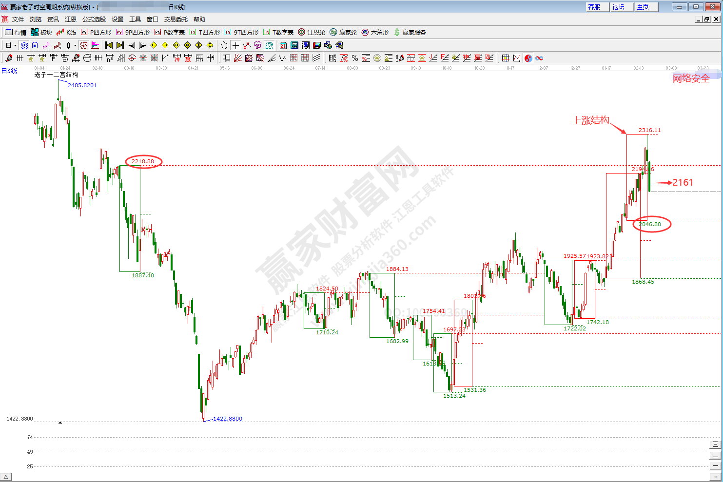網絡安全板塊時空分析