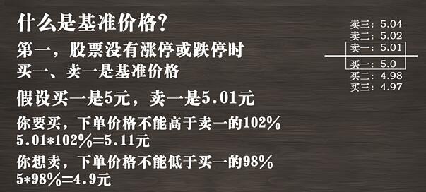 2%價格籠子