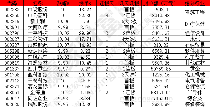 熱點(diǎn)全無(wú)