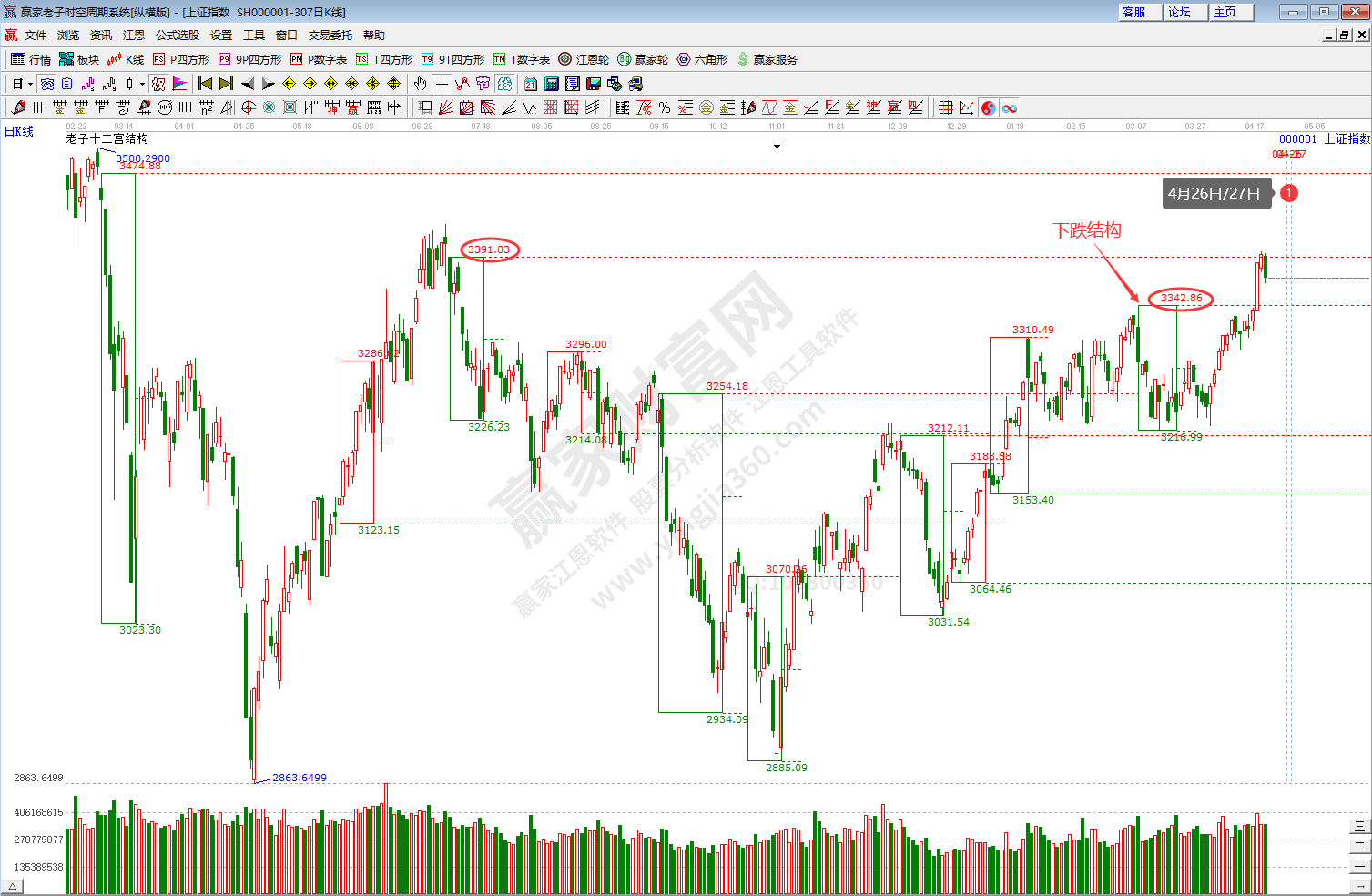 滬指時(shí)空預(yù)測分析
