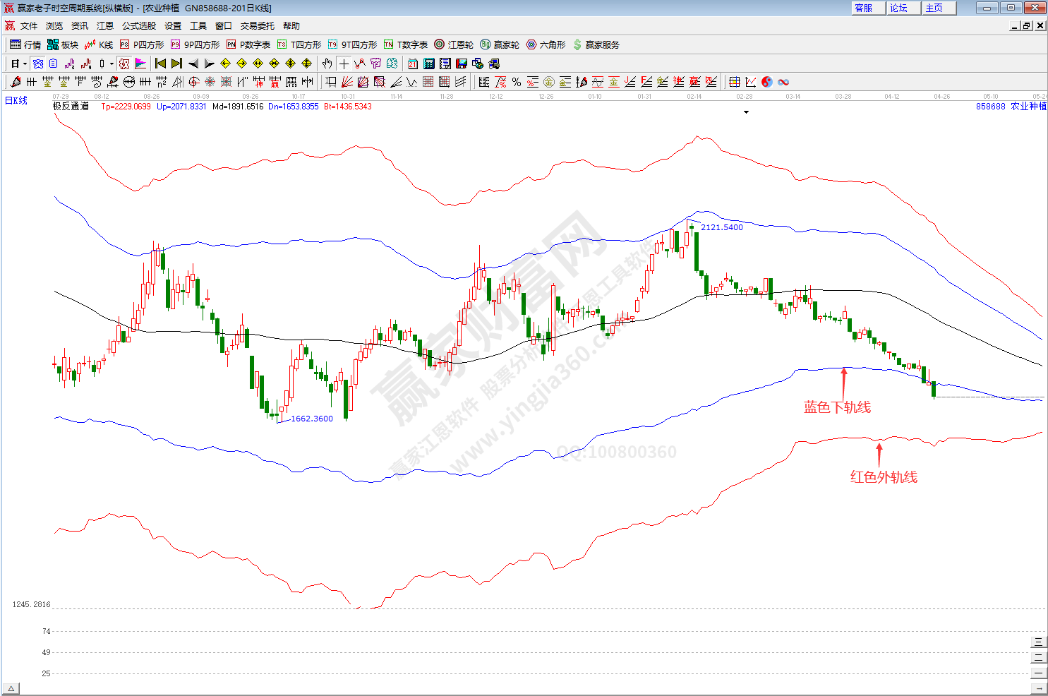 農業種植板塊趨勢分析