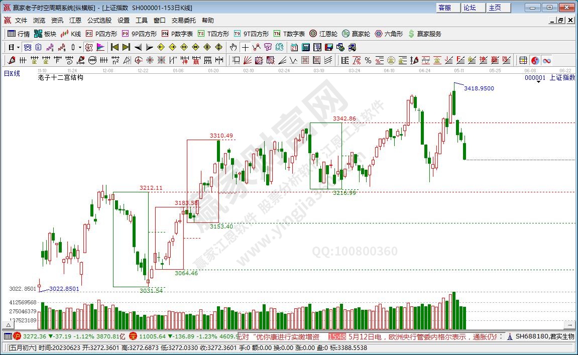 滬指贏家十二宮工具 滬指贏家十二宮工具
