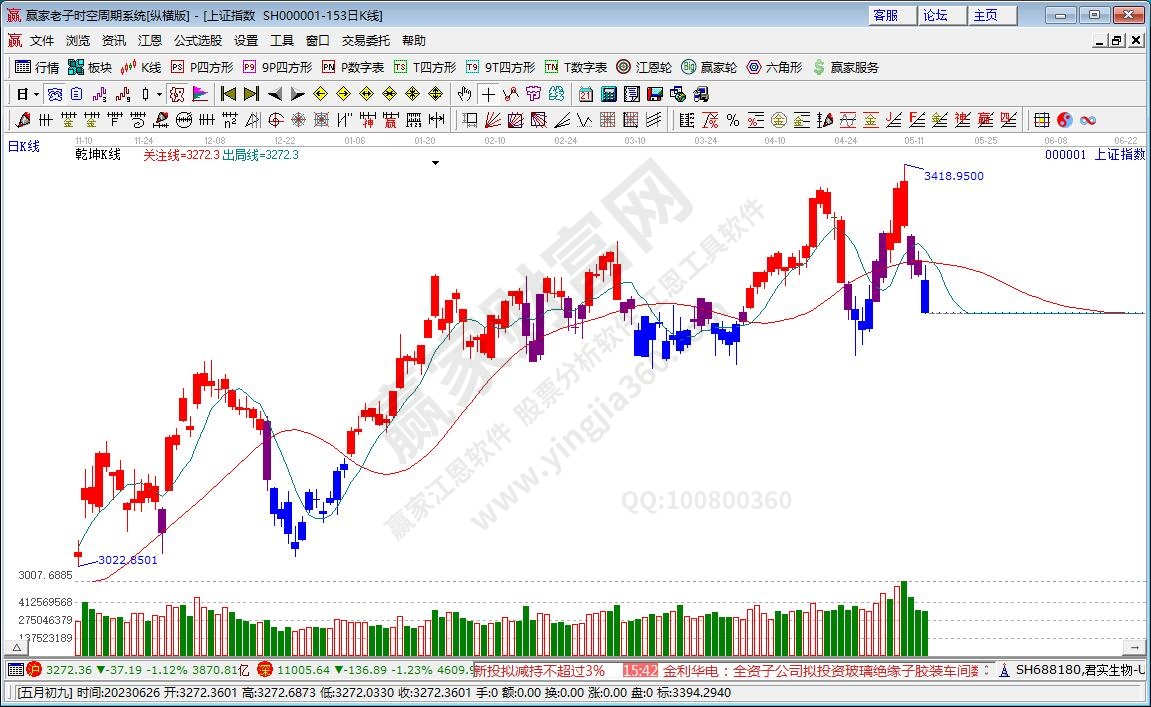滬指贏家乾坤K線工具 滬指贏家乾坤K線工具