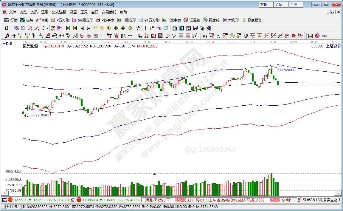滬指贏家極反通道工具 滬指贏家極反通道工具