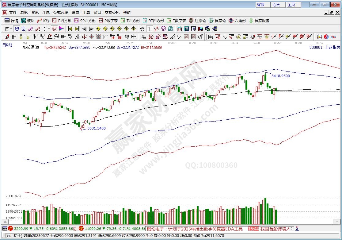 滬指贏家極反通道工具 滬指贏家極反通道工具