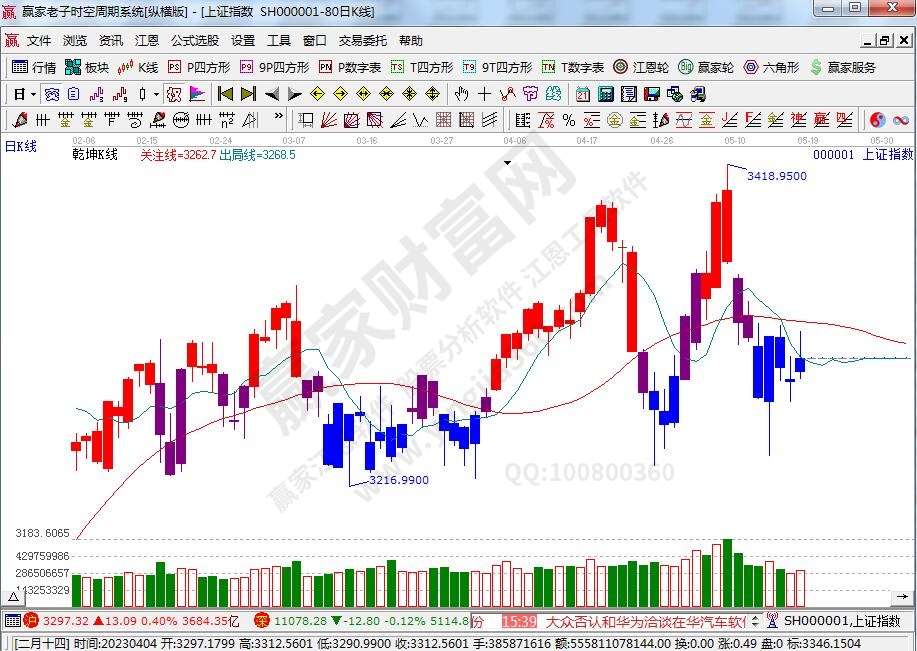滬指贏家乾坤K線工具 滬指贏家乾坤K線工具