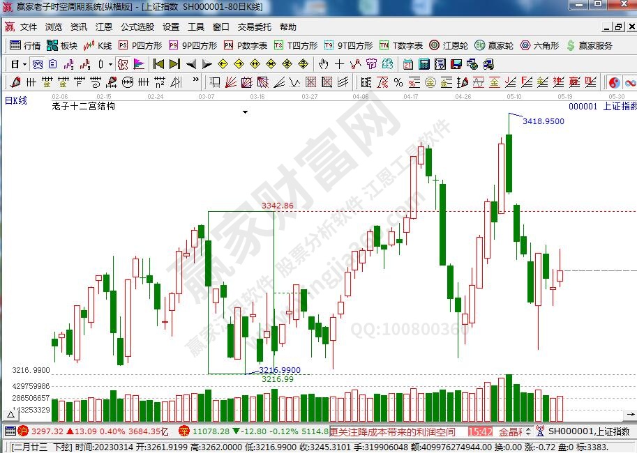 滬指贏家十二宮工具 滬指贏家十二宮工具