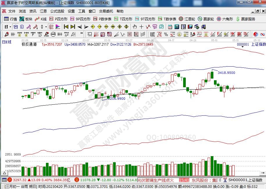滬指贏家極反通道工具 滬指贏家極反通道工具