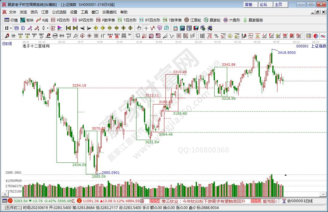 滬指贏家十二宮工具 滬指贏家十二宮工具