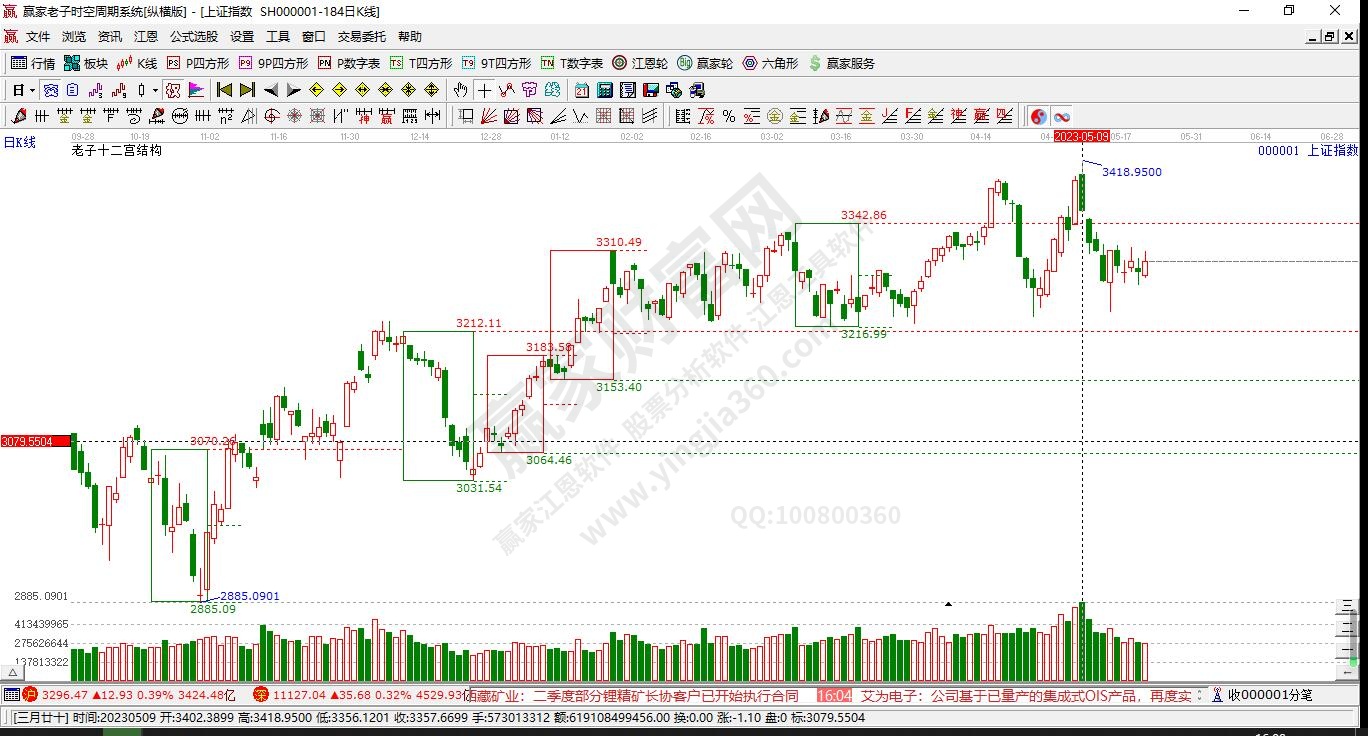 滬指贏家十二宮工具 滬指贏家十二宮工具
