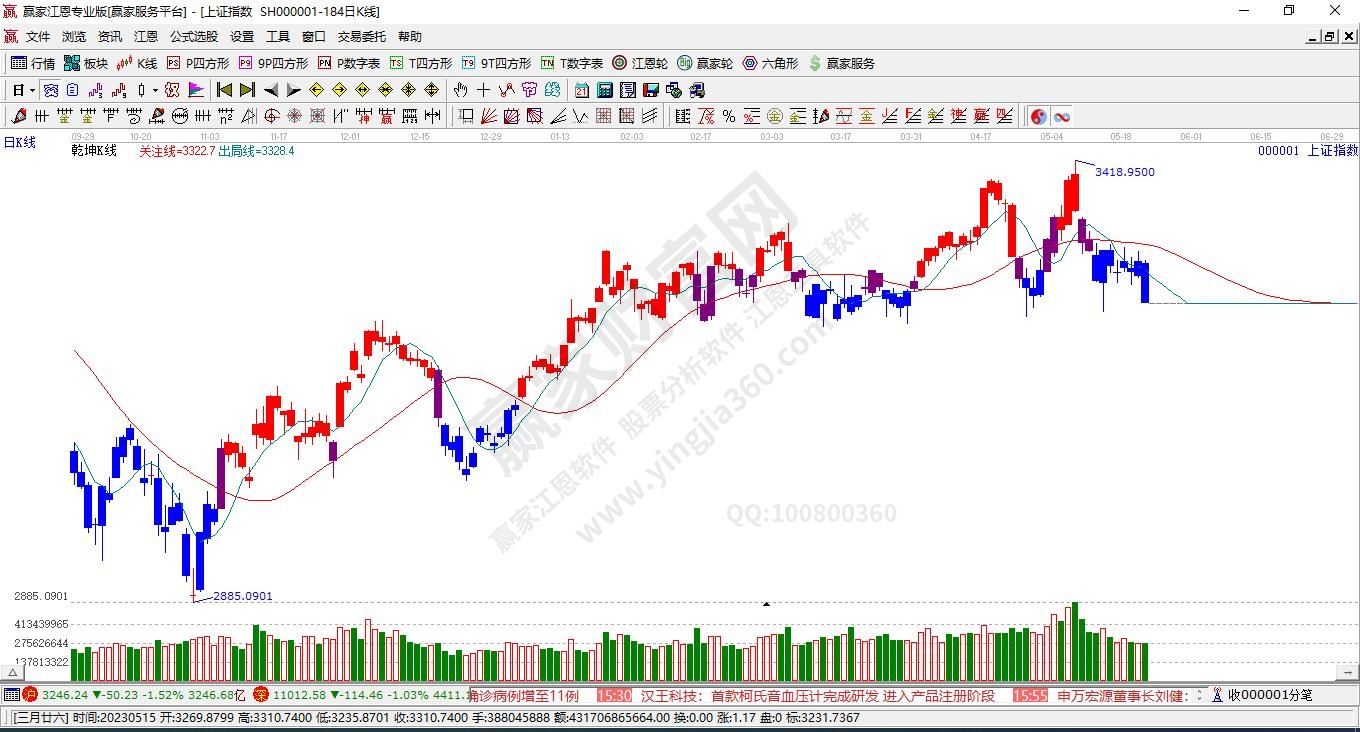 滬指贏家乾坤K線工具 滬指贏家乾坤K線工具