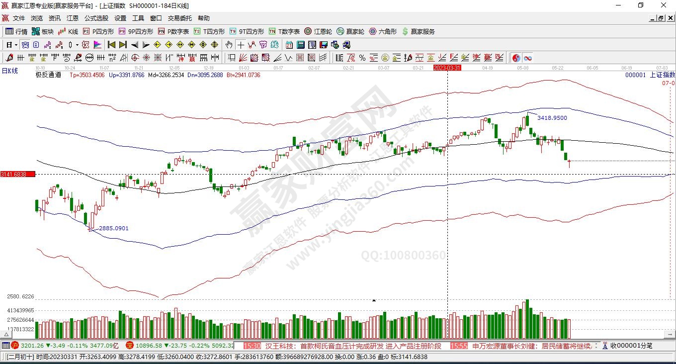 滬指贏家極反通道工具 滬指贏家極反通道工具