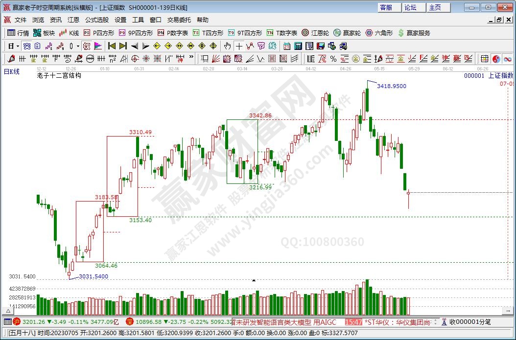 滬指贏家十二宮工具 滬指贏家十二宮工具