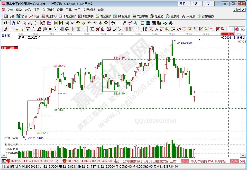 滬指贏家十二宮工具 滬指贏家十二宮工具