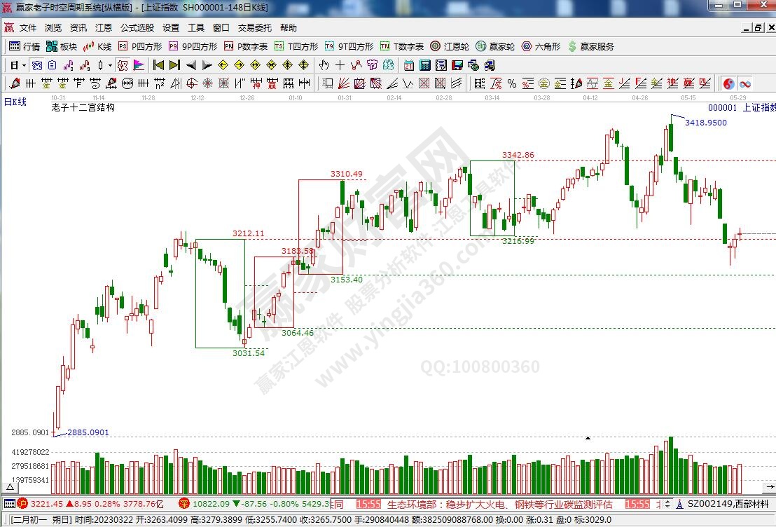 滬指贏家十二宮工具 滬指贏家十二宮工具