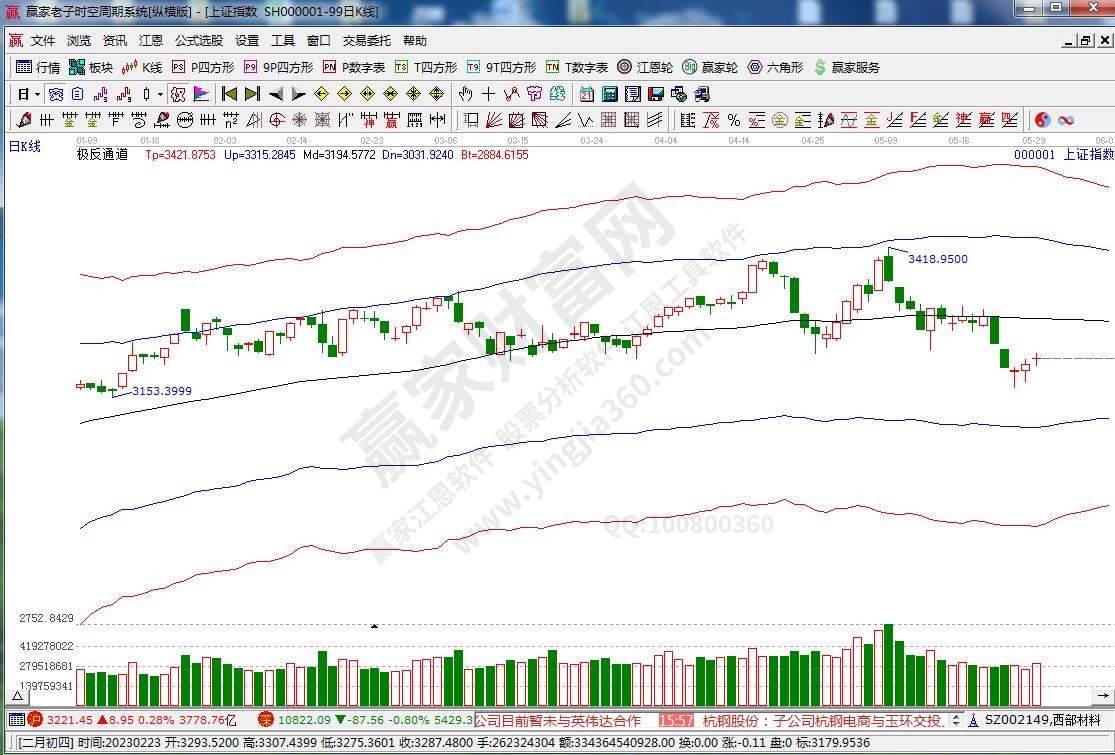 滬指贏家極反通道工具 滬指贏家極反通道工具