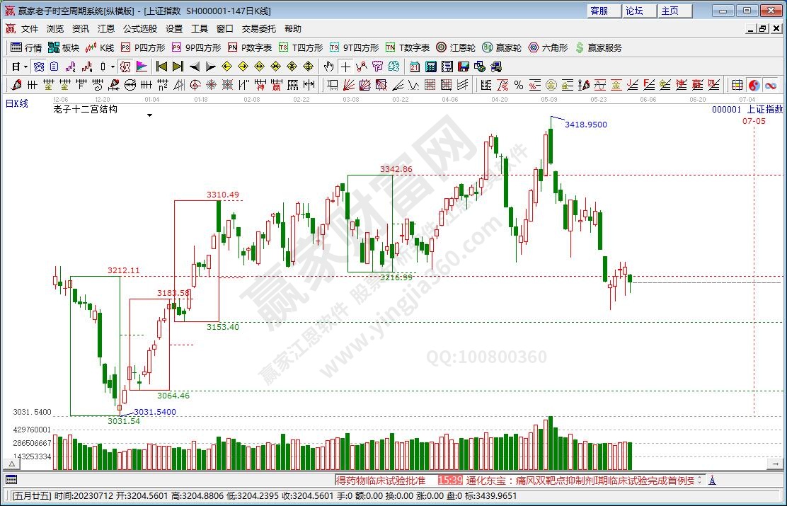 滬指贏家十二宮工具 滬指贏家十二宮工具