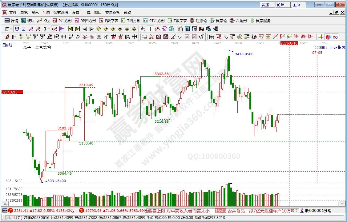滬指贏家十二宮工具