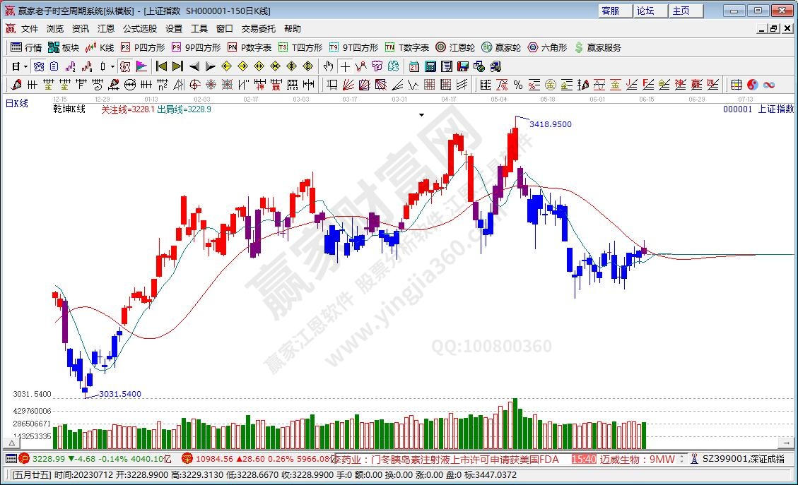 滬指贏家乾坤K線工具 滬指贏家乾坤K線工具