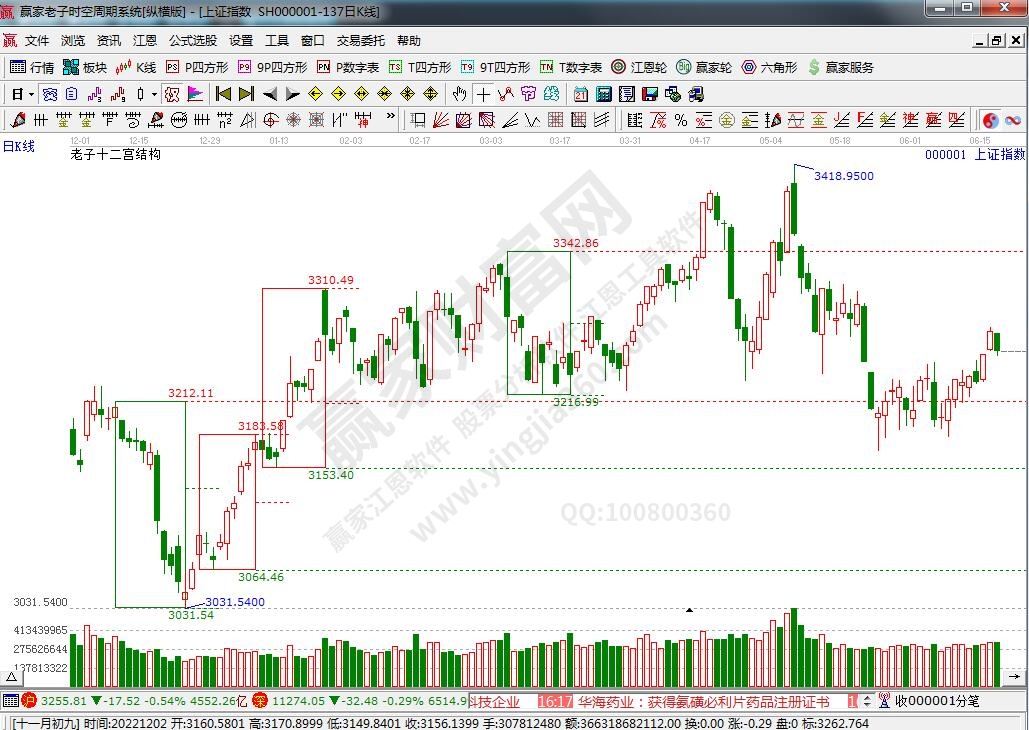 滬指贏家十二宮工具 滬指贏家十二宮工具