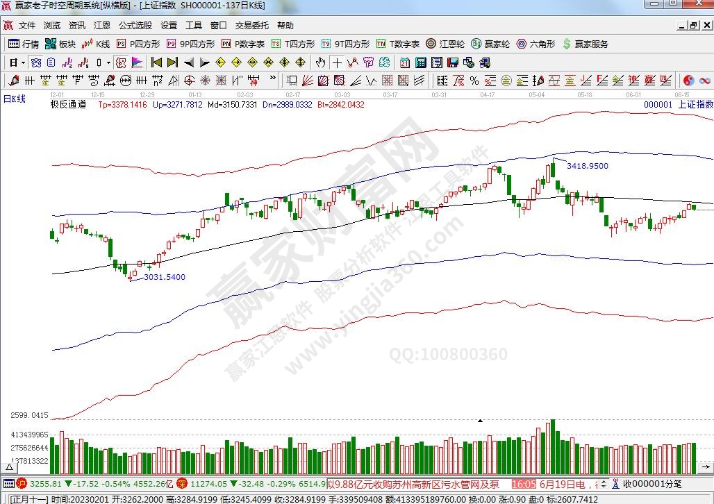滬指贏家極反通道工具 滬指贏家極反通道工具