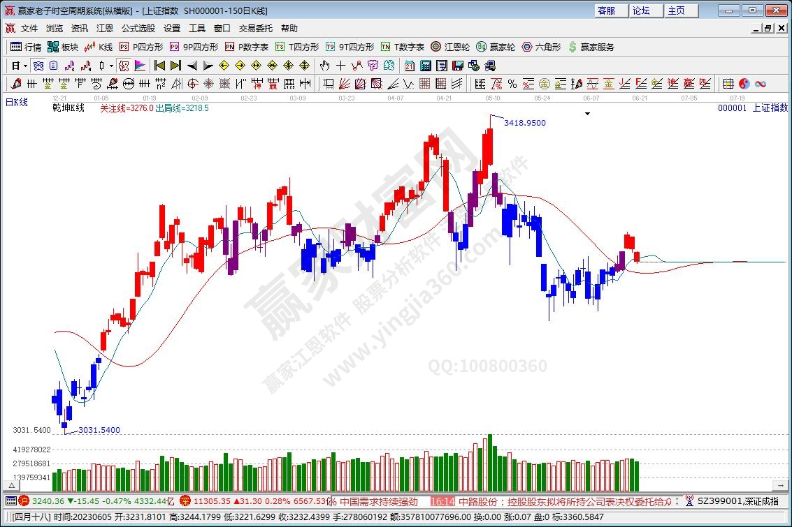 滬指贏家乾坤K線工具 滬指贏家乾坤K線工具