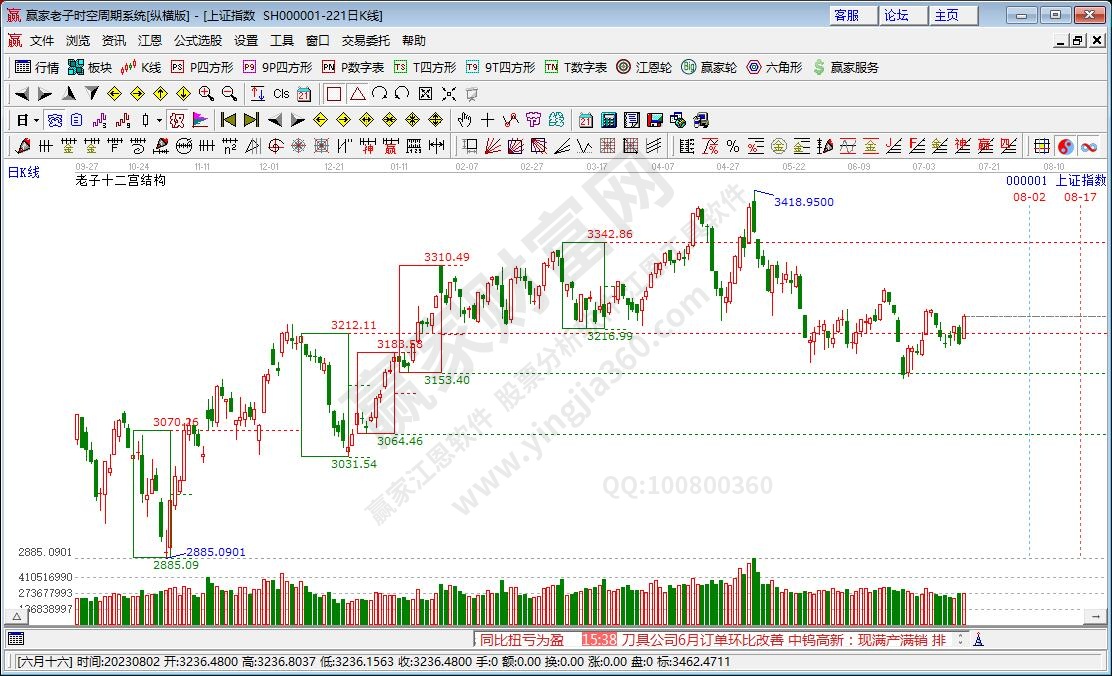 滬指贏家十二宮工具 滬指贏家十二宮工具