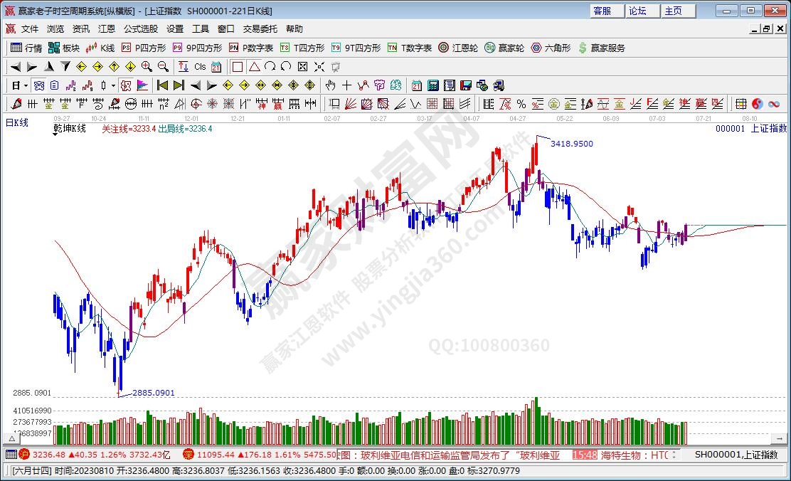 滬指贏家乾坤K線工具 滬指贏家乾坤K線工具