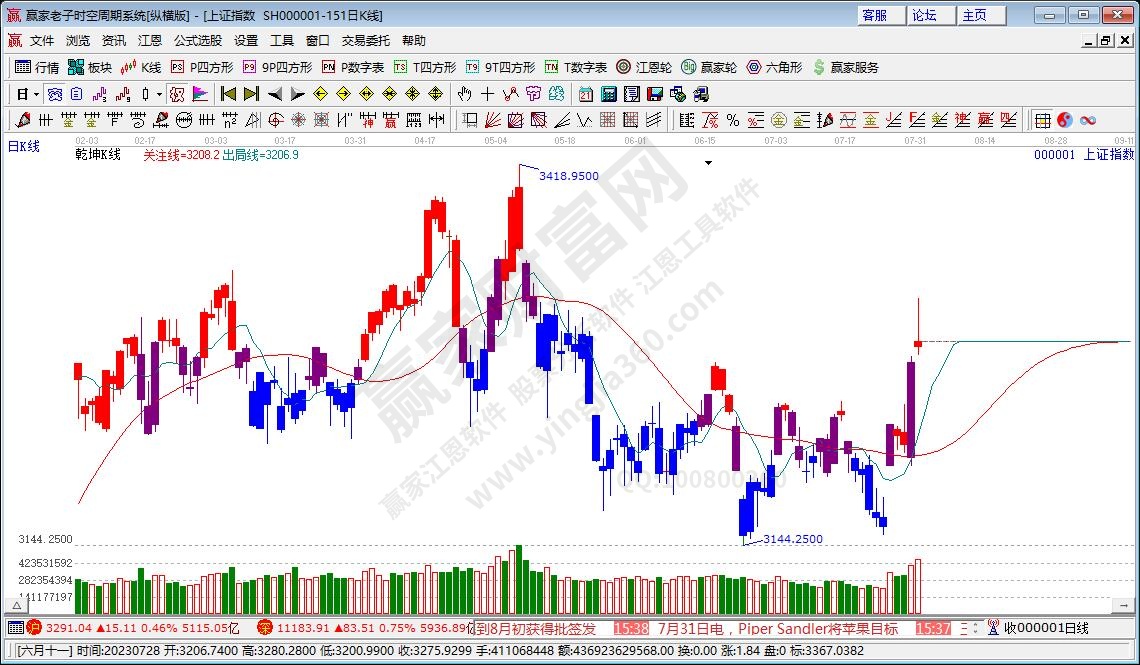 滬指贏家乾坤K線工具 滬指贏家乾坤K線工具