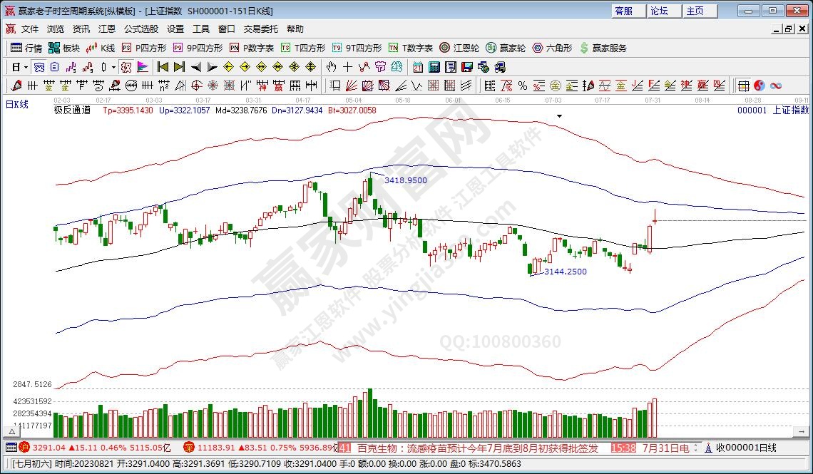 滬指贏家極反通道工具 滬指贏家極反通道工具