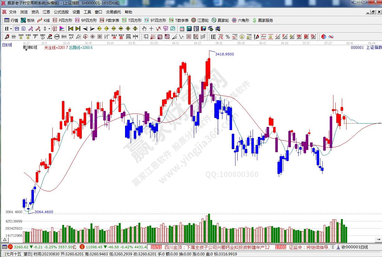 滬指贏家乾坤K線工具 滬指贏家乾坤K線工具