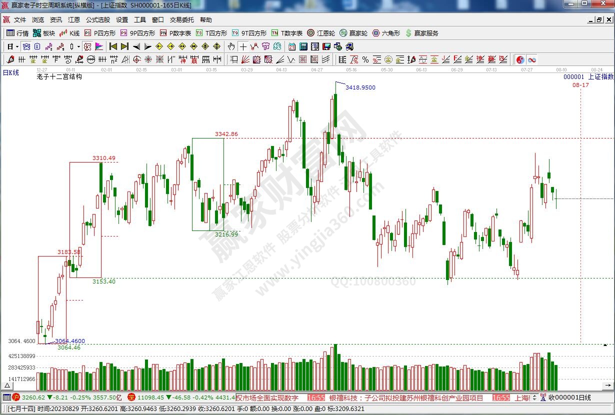 滬指贏家十二宮工具 滬指贏家十二宮工具