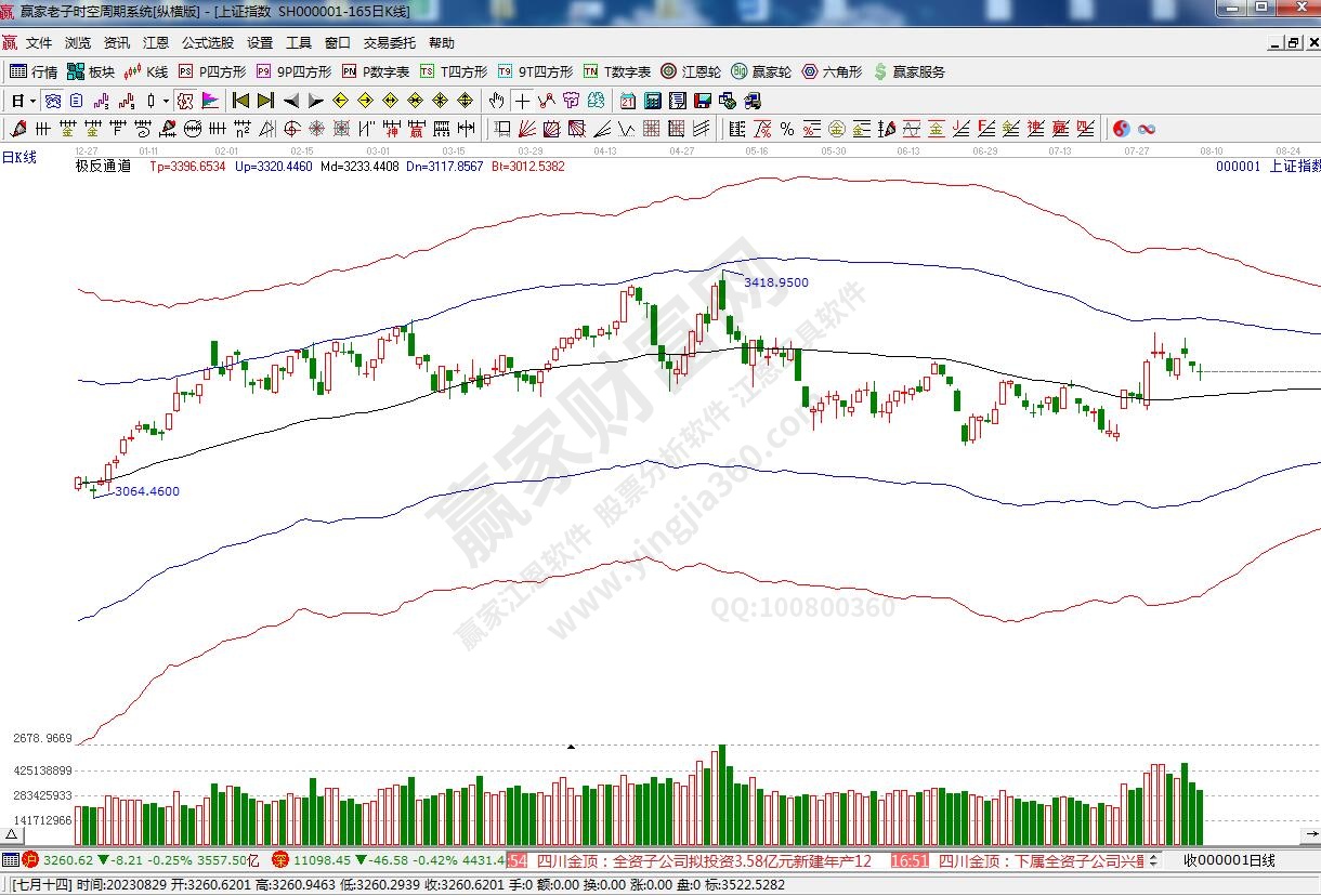 滬指贏家極反通道工具 滬指贏家極反通道工具