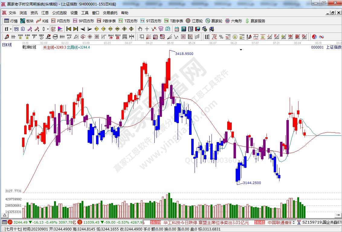 滬指贏家乾坤K線工具 滬指贏家乾坤K線工具