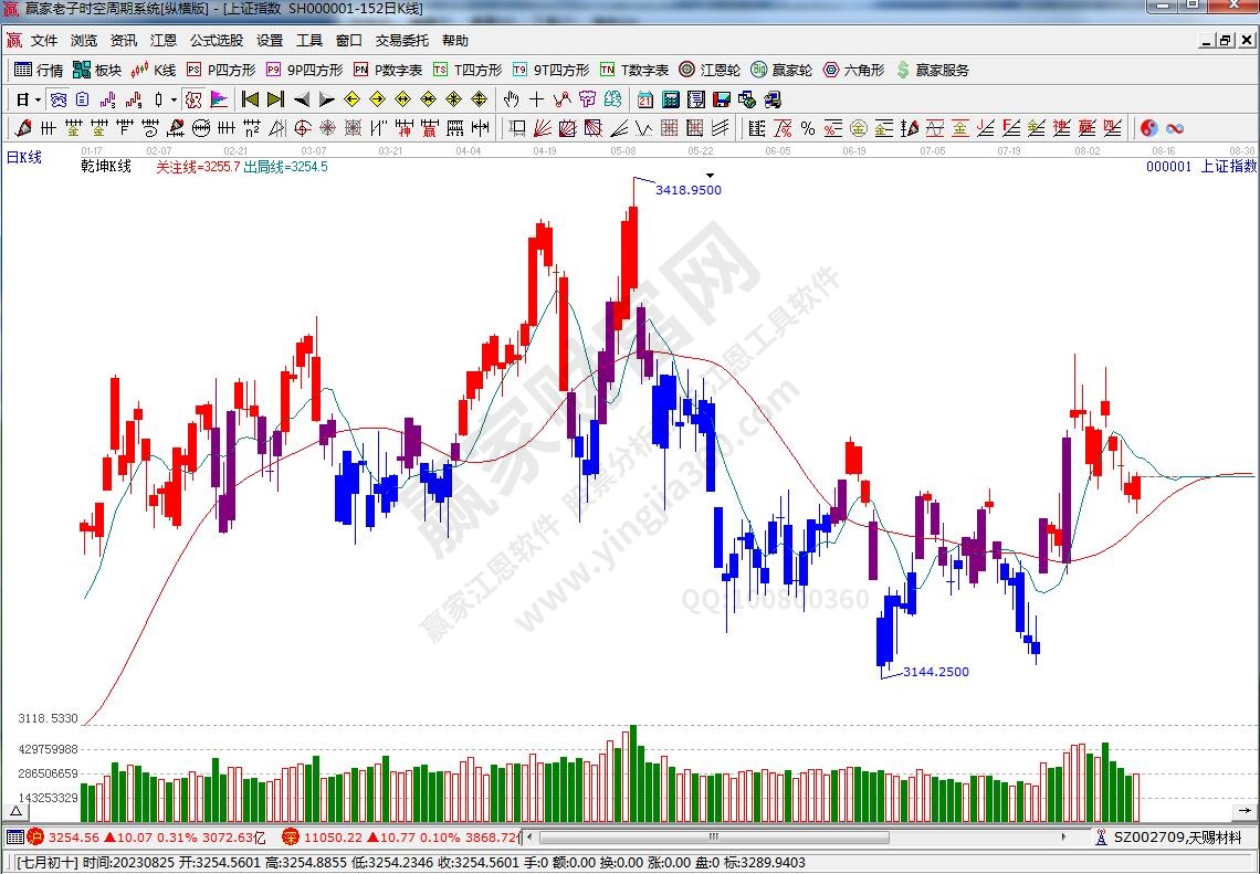 滬指贏家乾坤K線工具 滬指贏家乾坤K線工具