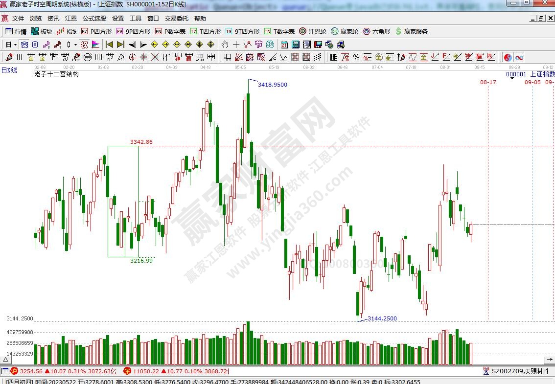 滬指贏家十二宮工具 滬指贏家十二宮工具