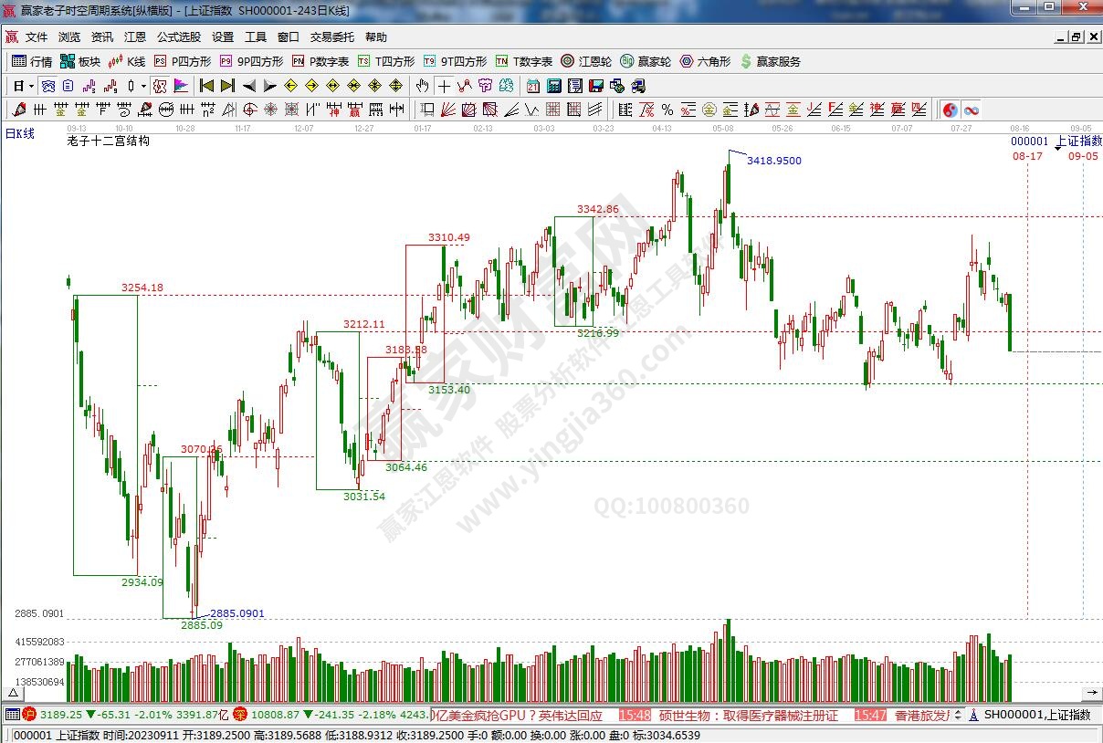 滬指贏家十二宮工具 滬指贏家十二宮工具