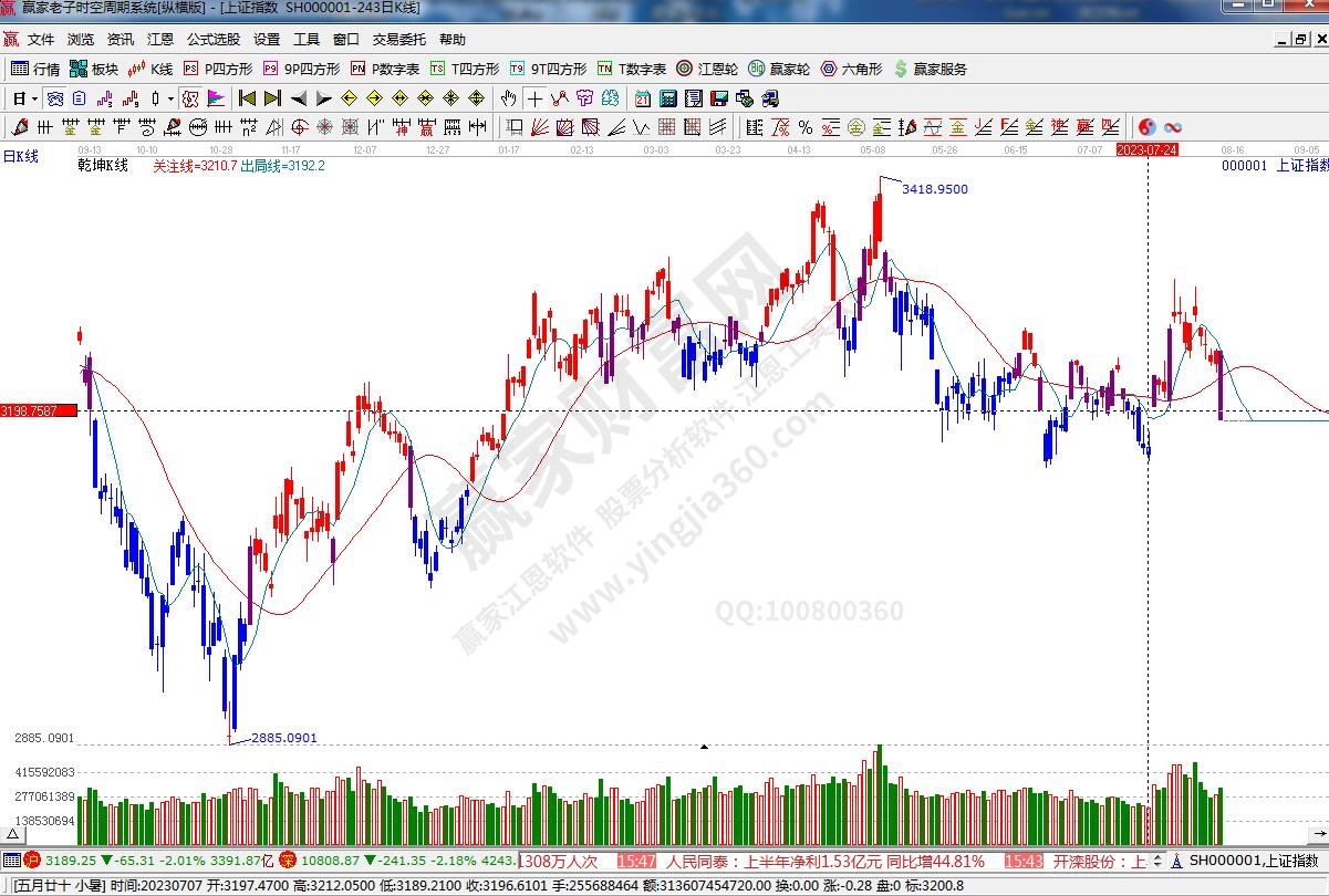 滬指贏家乾坤K線工具 滬指贏家乾坤K線工具