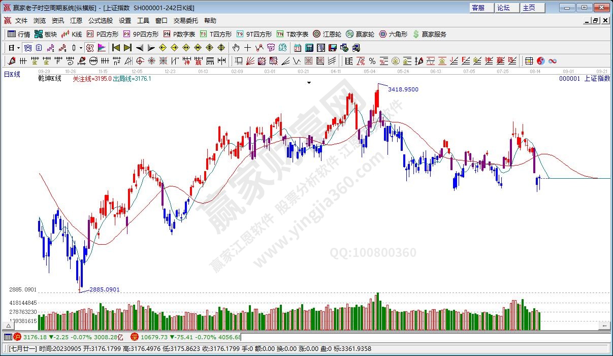 滬指贏家乾坤K線工具 滬指贏家乾坤K線工具