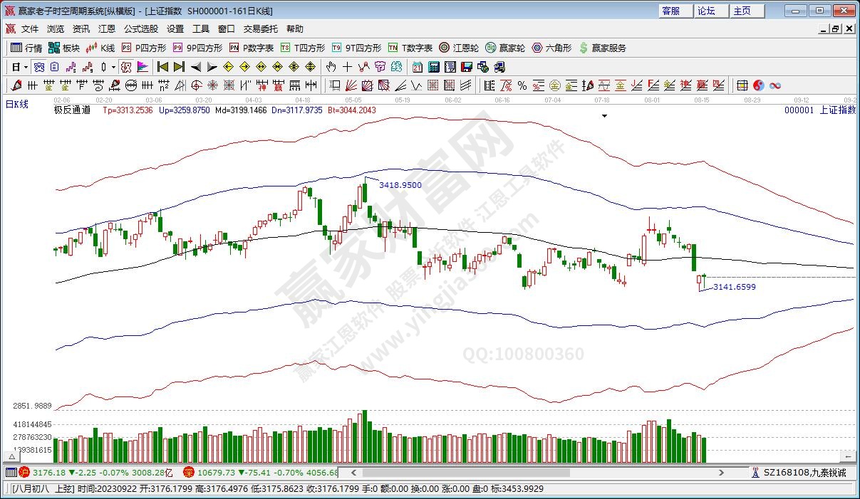 滬指贏家極反通道工具 滬指贏家極反通道工具